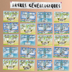 copy of Arbre généalogique 3 générations à imprimer