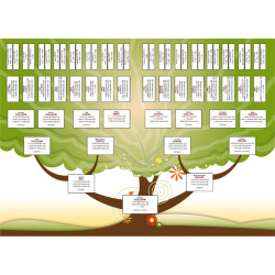 copy of Arbre généalogique ascendant de 5 générations à imprimer
