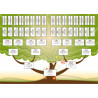 copy of Arbre généalogique ascendant de 5 générations à imprimer