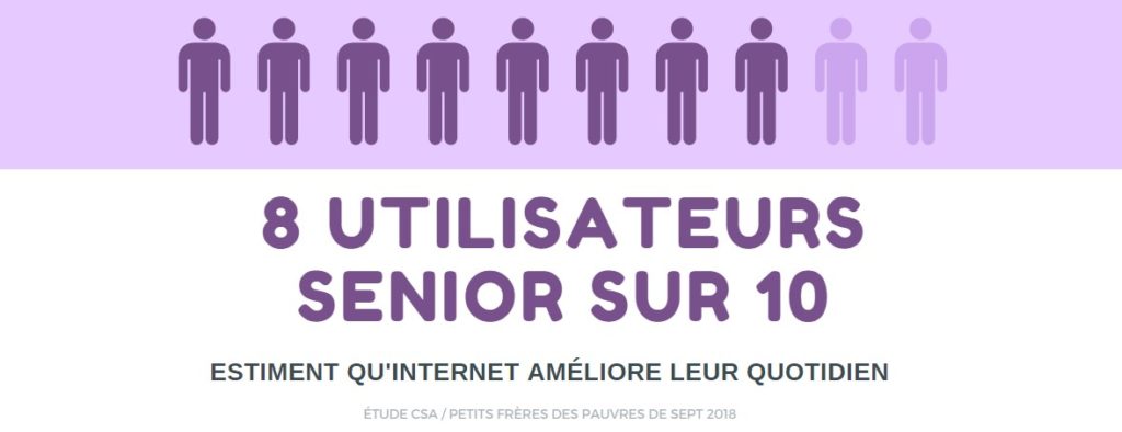 8 utilisateurs senior sur 10 estiment qu'Internet améliore leur quotidien