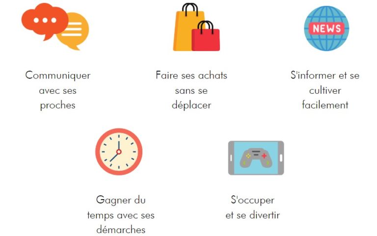 Communiquer - Faire des achats - S'informer - Démarches en ligne - Se divertir